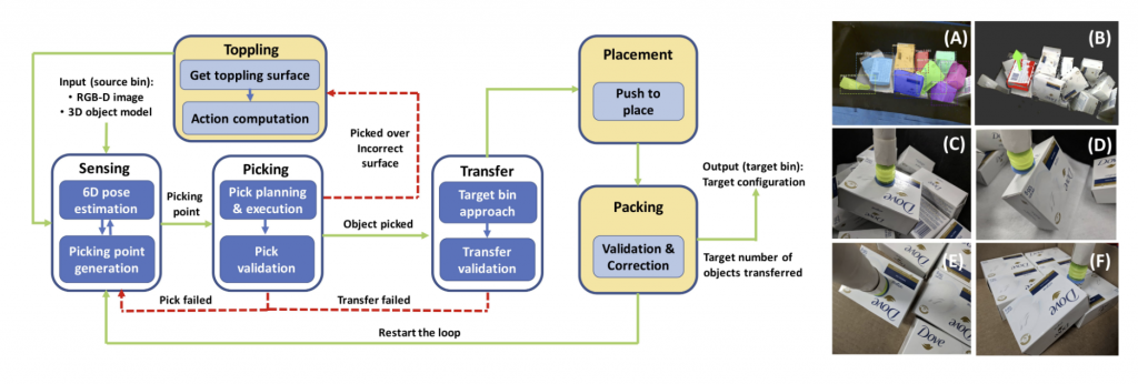 experimental autodetect bin packing